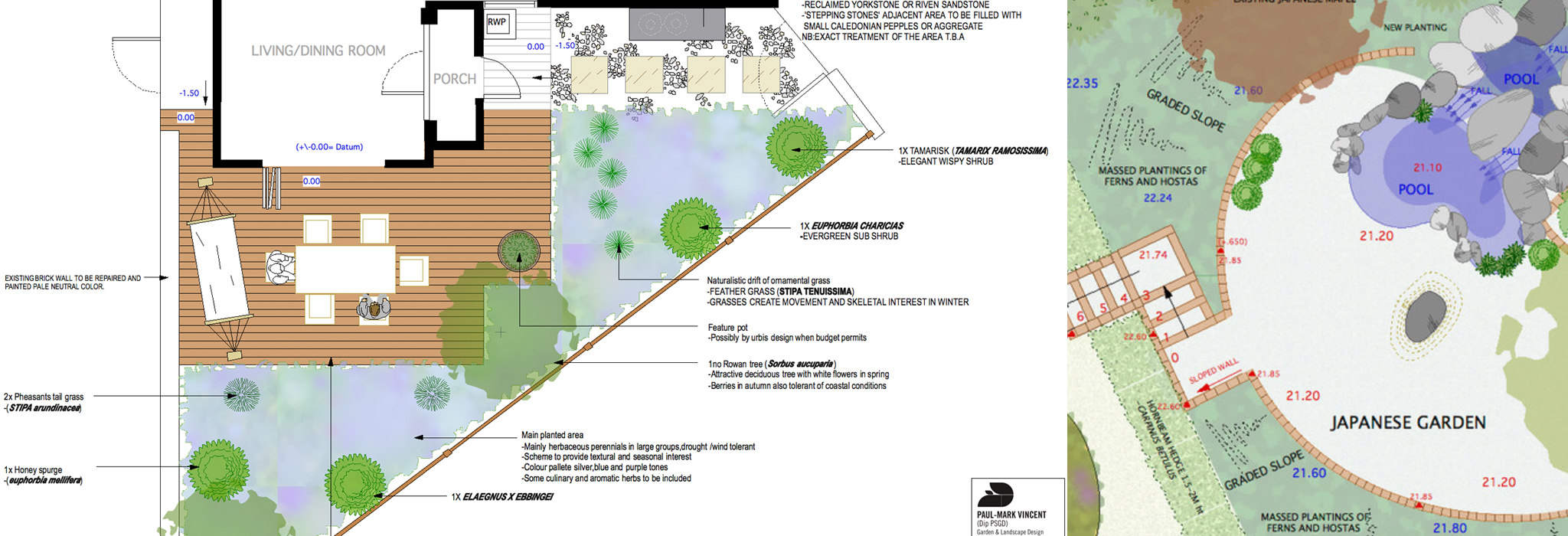 Presentation Plan